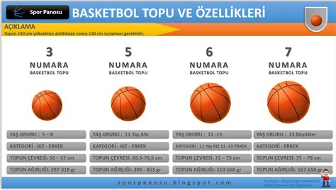 Basketbol Maçlarında Kullanılan Toplar ve Özellikleri