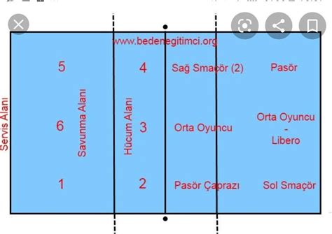 Voleybol Maçlarında Mental Dayanıklılık ve Hazırlık